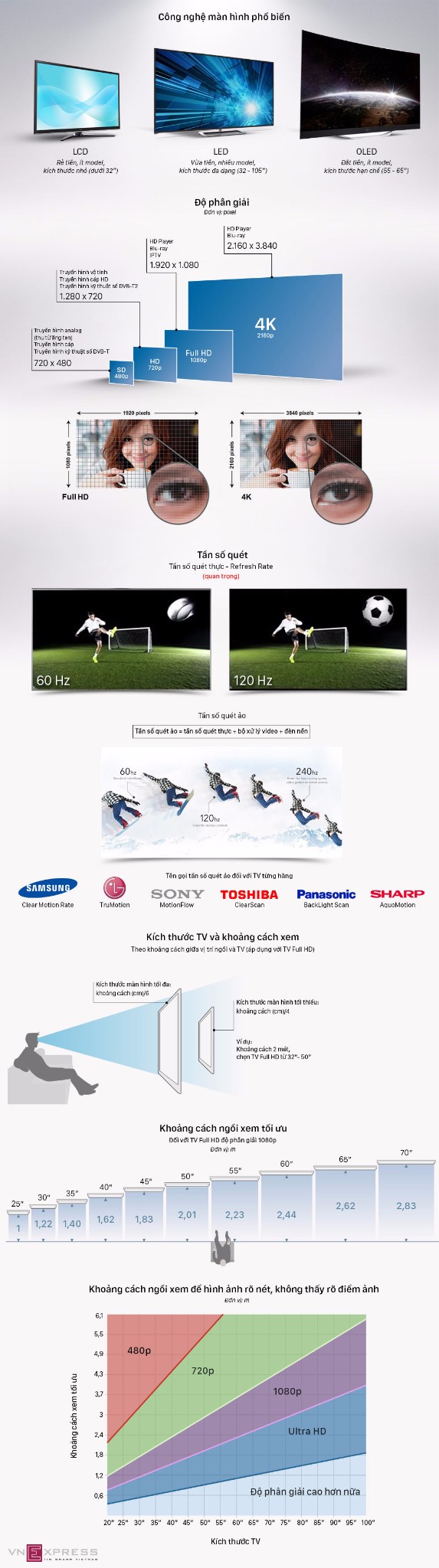 Mua TV xem Euro
