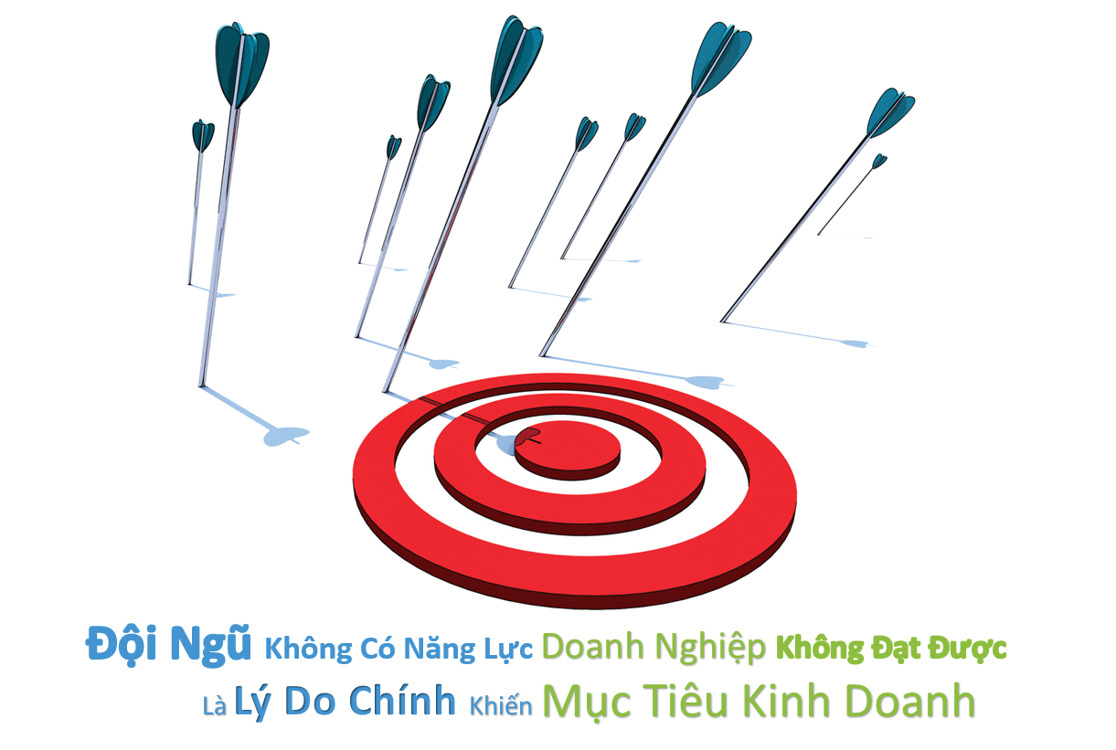Đánh Giá Năng Lực