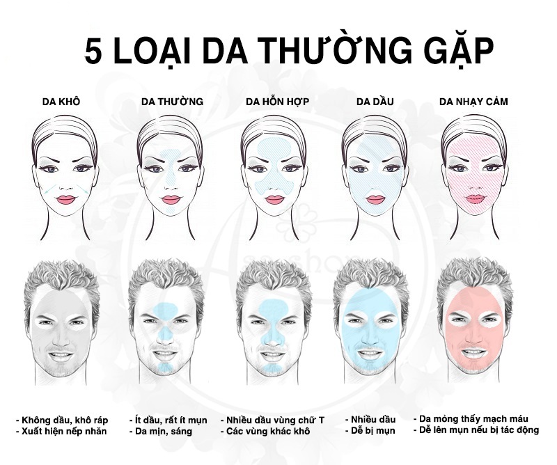 các vấn đề về da