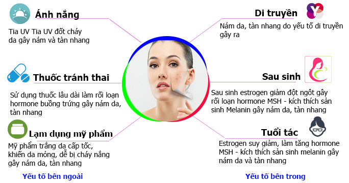 các vấn đề về da