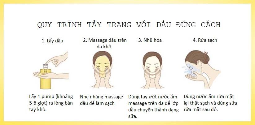 các vấn đề về da