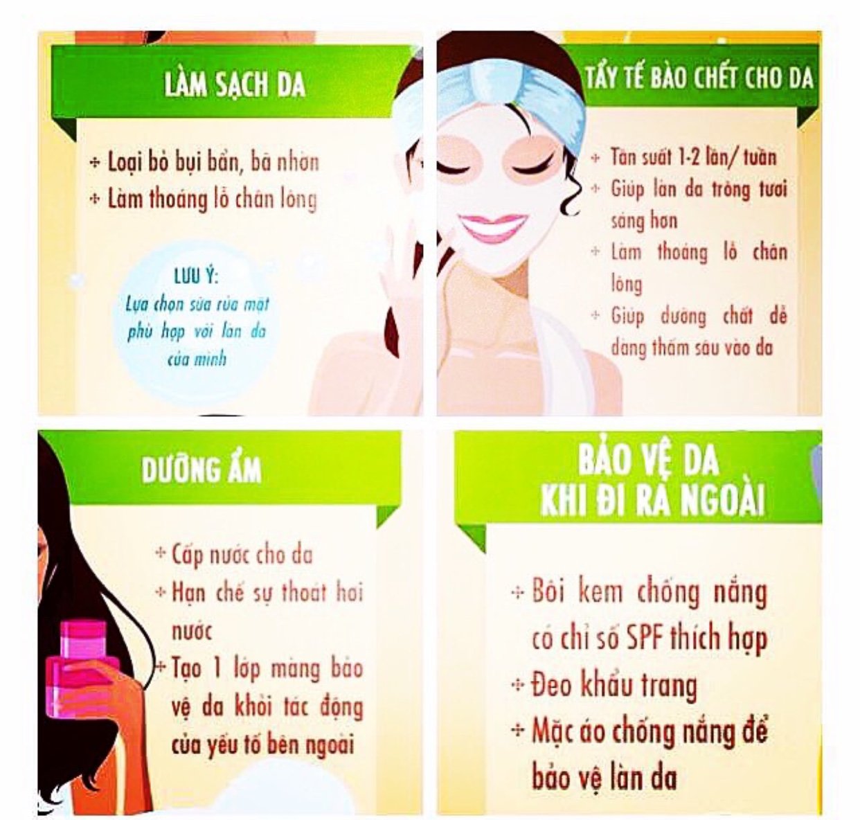 các vấn đề về da