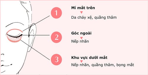 các vấn đề về da