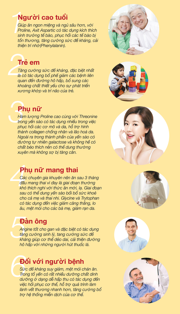 Tác dụng yến sào đến