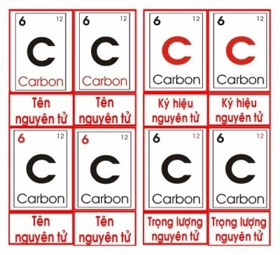Nguyên Tử Carbon