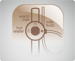 hệ thông pha cappuccino tự động của máy pha cà phê melitta caffeo passione