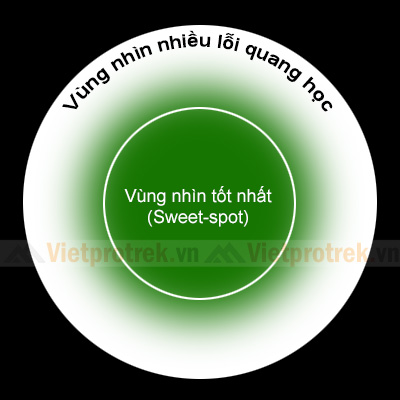 trường nhìn tốt nhất