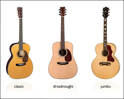 Cách chọn mua đàn Classic Guitar