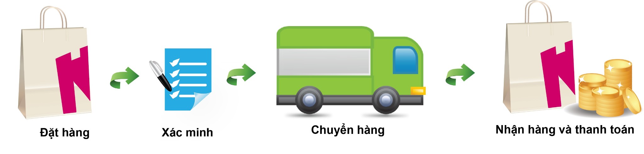 van chuyen COD