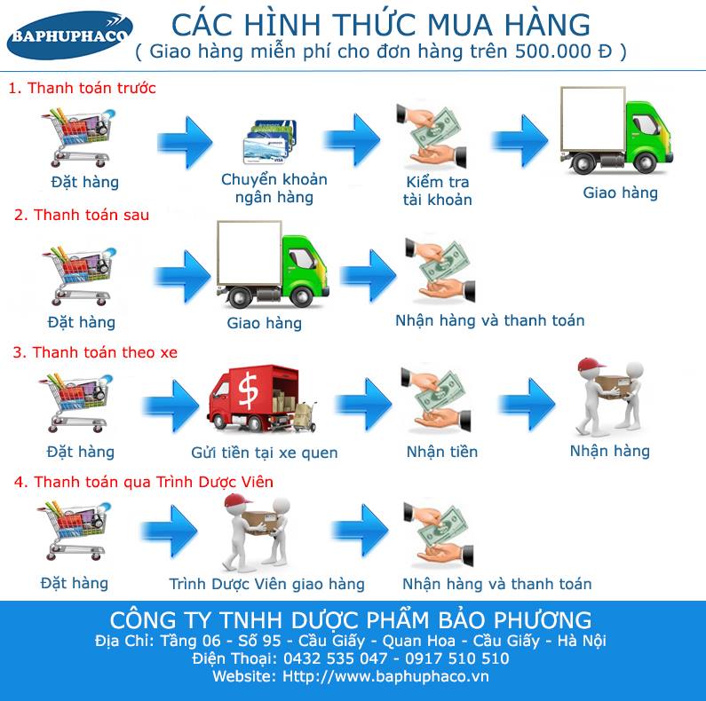 hinh thuc mua hang