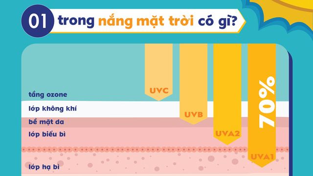 Tại sao phải thoa kem chống nắng hàng ngày, bạn có biết?