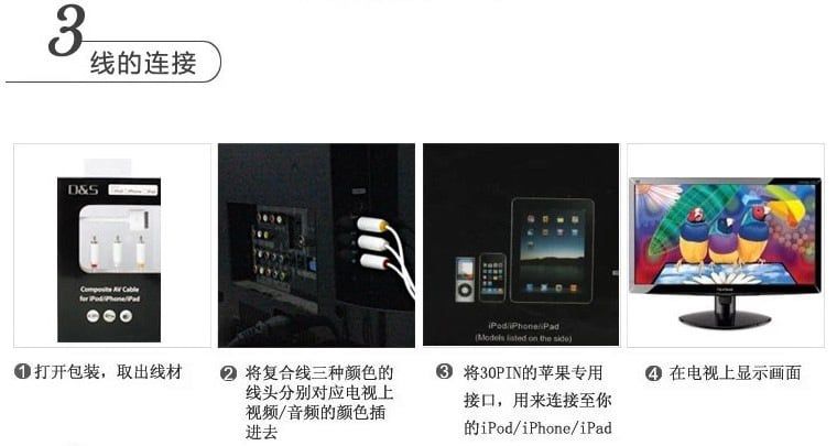 Cáp AV cho iPad / iPhone