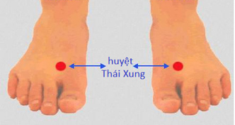 Huyet-thai-xung-giai-doc-gan