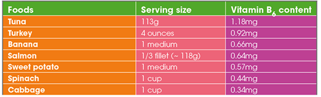 bo-sung-vitamin-B-cho-phu-nu-mang-thai