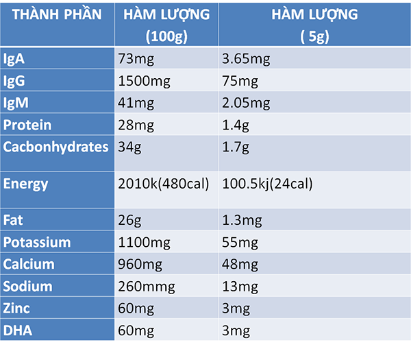 thanh-phan-sua-non