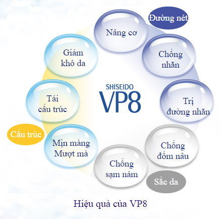 hop chat shiseido vp8