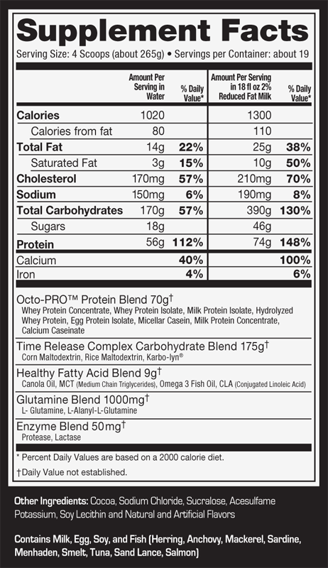 Muscle juice chocolate facts