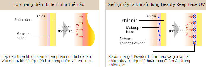 Sebum Target Powder 2