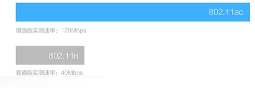androin box xiaomi, Mi Box 3, ram kênh đôi 64bit độ phân giải 4k, blutooth 4.1, androin 5.0 - 7