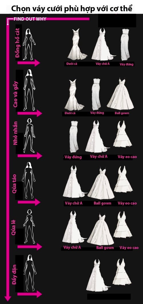 Những điều cần biết khi chọn váy cưới