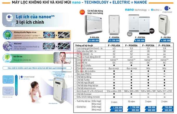 Catalogue quạt lọc không khí Panasonic