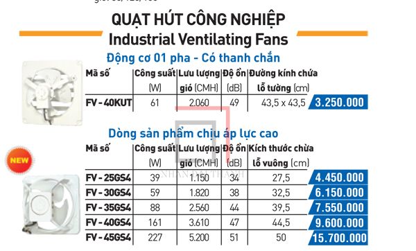Catalogue quạt hút công nghiệp Panasonic 