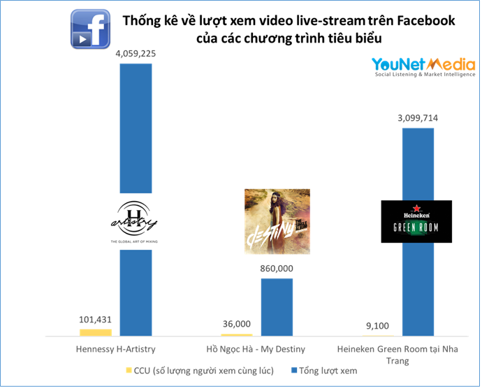 live stream và ứng dụng vào truyền thông thương hiệu