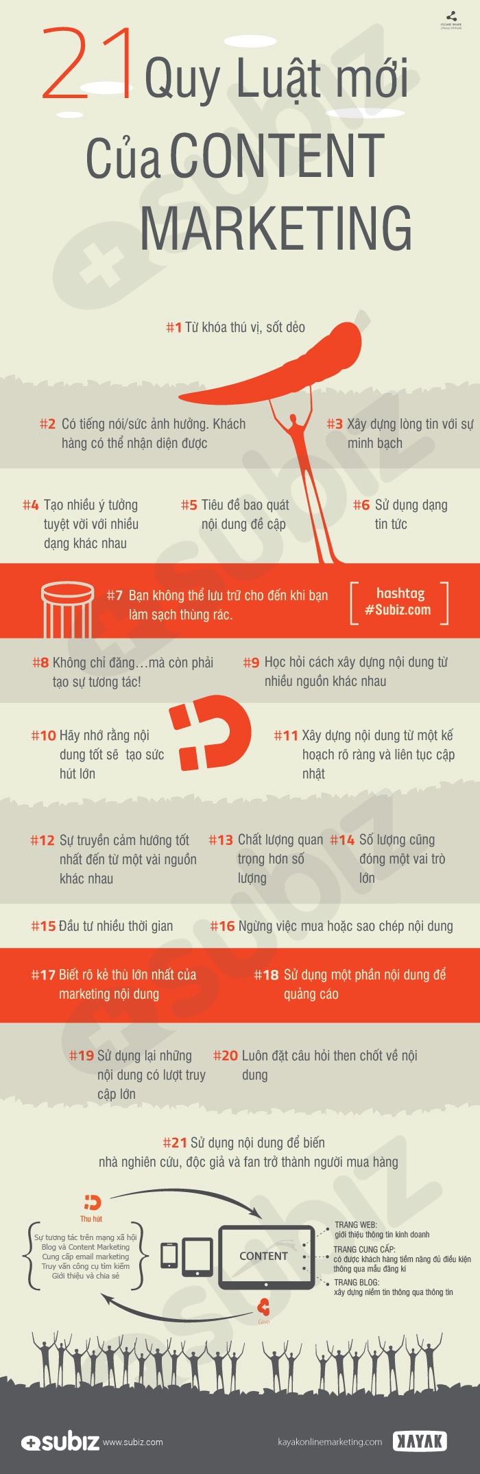 21 quy luat lam content marketing nam 2015 hinh anh 