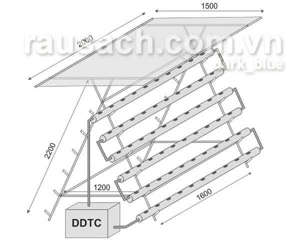 hệ thống thủy canh sử dụng rọ trồng rau sạch thủy canh