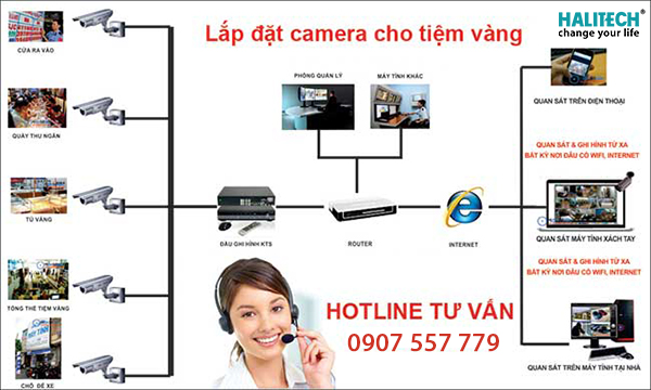 so-do-lap-dat-camera-quan-sat-tai-gia-dinh-cua-hang-khach-san-nhanh-02