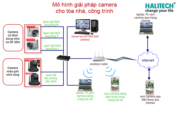 so-do-lap-dat-camera-quan-sat-tai-gia-dinh-cua-hang-khach-san-nhanh-03