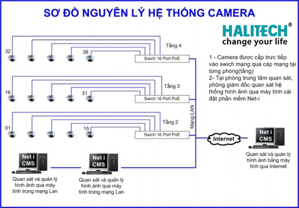 so-do-lap-dat-camera-quan-sat-tai-gia-dinh-cua-hang-khach-san-nhanh-04