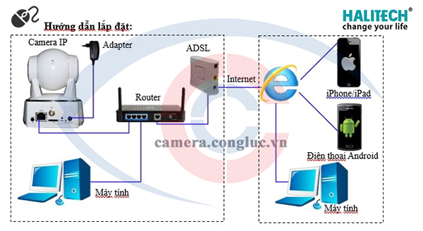 huong-dan-lap-dat-camera-voi-mot-vai-buoc-don-gian