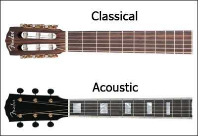 Classical guitar, Acoustic Guitar và cách phân biệt