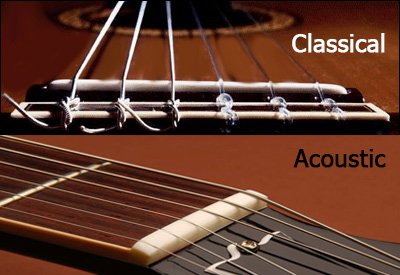 Classical guitar, Acoustic Guitar và cách phân biệt