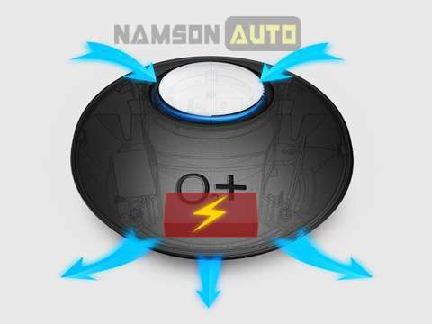 Máy lọc khí DM1, máy lọc khí xe hơi