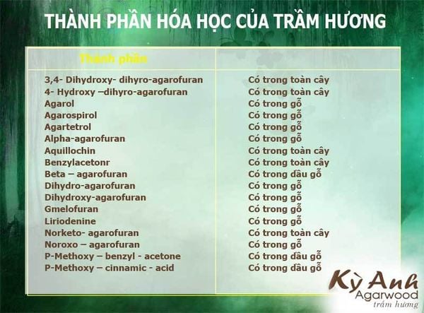 Trầm hương - Công dụng dùng trầm hương dùng để xông và thờ cúng