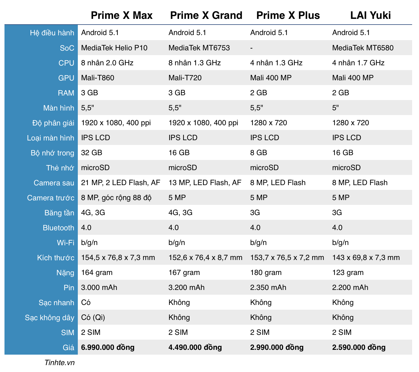Mobiistar Prime X Max sẽ được bán trong tuần sau, 6.99 triệu đồng cho máy FullHD, sạc nhanh, vân tay