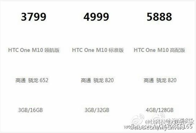 HTC M10 sẽ có bản dùng chip Snapdragon 652 và 820, RAM 3GB và 4GB