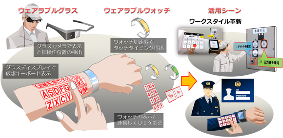 NEC tiết lộ về bàn phím ảo trên cánh tay, dùng smartglass và smartwatch để theo dõi