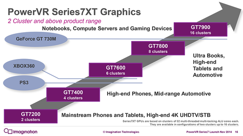 Bên trong SoC Apple A9X: diện tích lớn hơn cả CPU Skylake desktop, 12 nhân GPU tùy biến