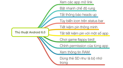 10 thủ thuật nhỏ với Android 6.0: xem app link, bật rung, chơi flappy bird, chỉnh icon status bar...
