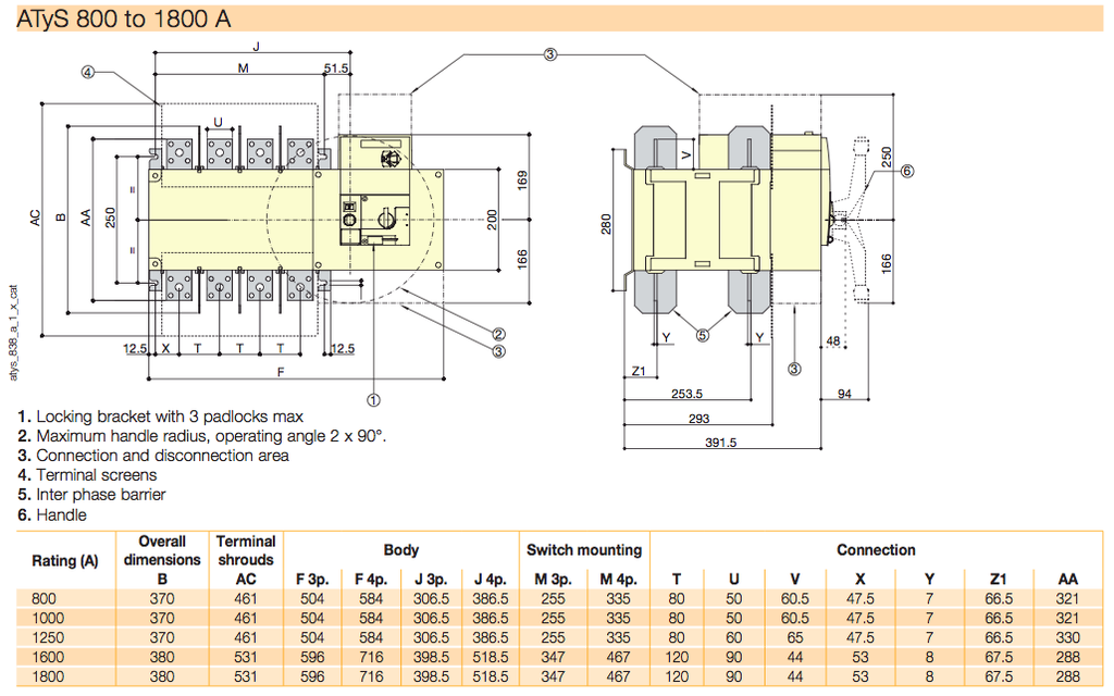Bộ chuyển nguồn ATS 3P 1250A