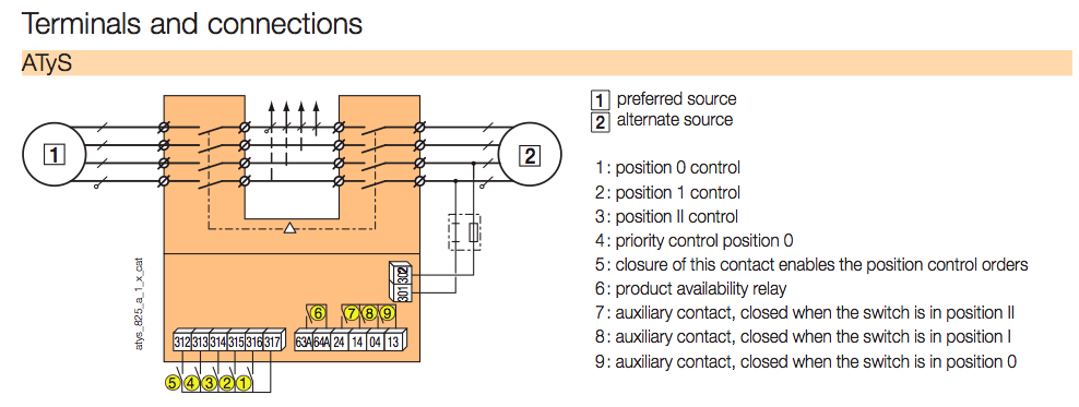 Bộ chuyển nguồn ATS 4P 400A