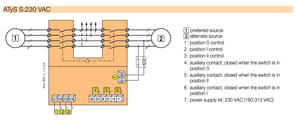 Bộ chuyển nguồn ATS 4P 40A