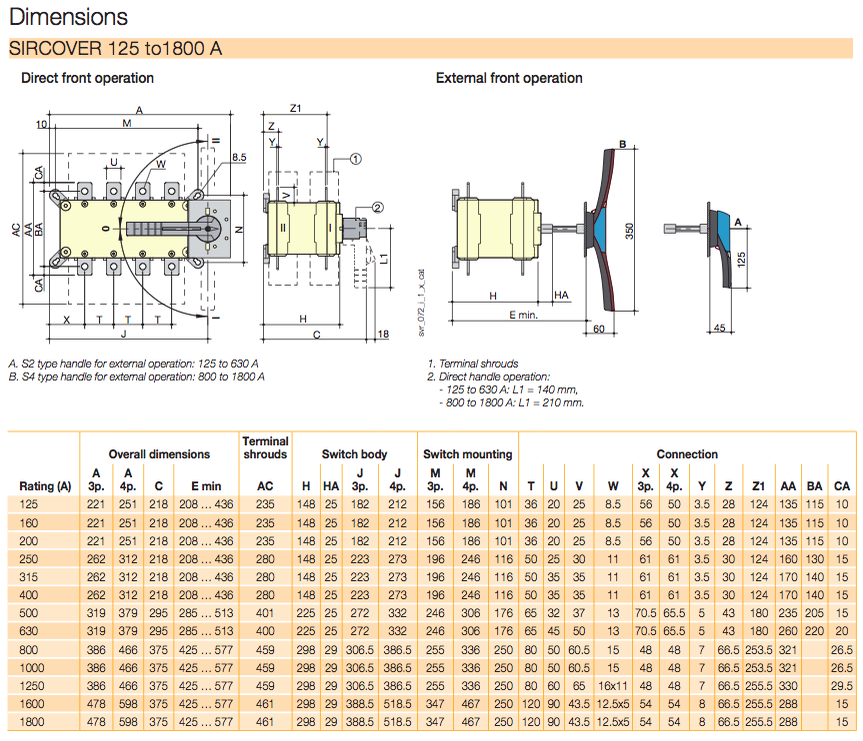 MTS 3P 160A