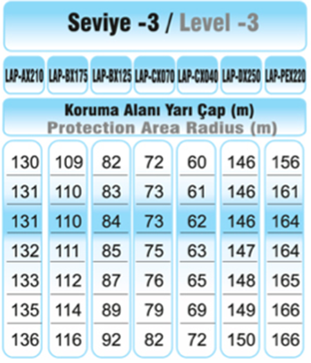 LIVA LAP DX250 Rp = 141m