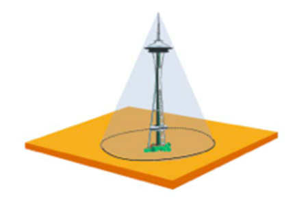 Ingesco PDC-E30 Rp=80m