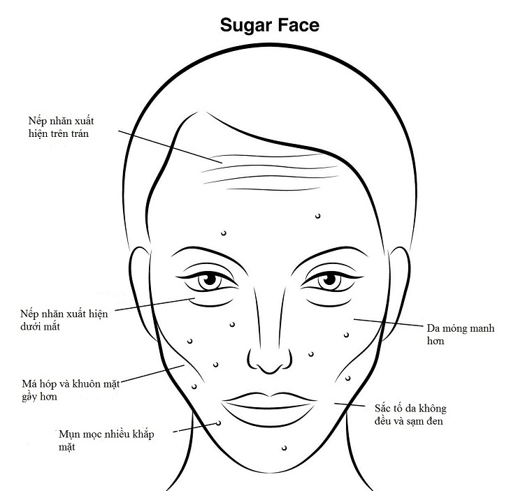 Những gì bạn đang ăn có thể điều chỉnh khuôn mặt của bạn?